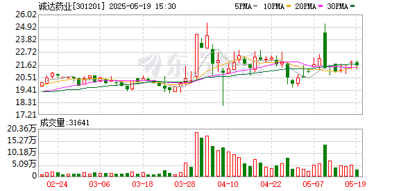 策略联盟 诚达药业副总经理冯宇因个人原因辞职