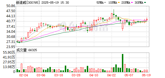 全智股配 新诺威控股子公司抗体药物SYS6010获FDA快速通道资格