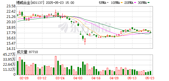智财资本 博威合金：2024年度新材料业务销量、主营业务收入、净利润以及单吨净利均取得了不同程度的增长