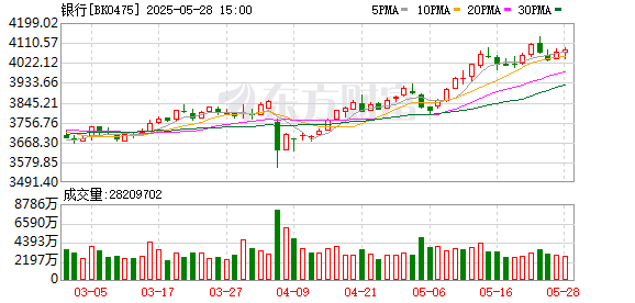 优配利 部分民营银行 下周或降息！