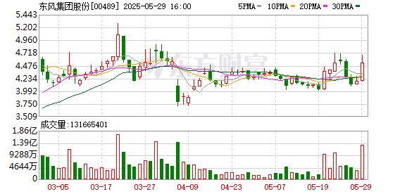 雅休配资 继续降门槛！要圈粉年轻人的东风纳米06上市 7.99万起
