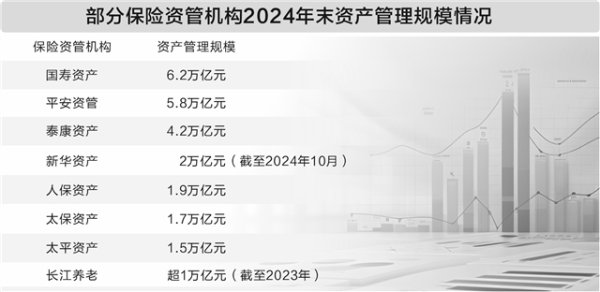 壹策略 两家外资保险资管公司获批筹建 金融业高水平对外开放持续发力