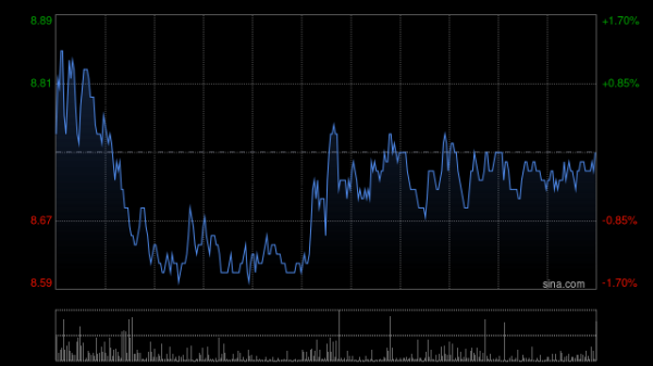亚金配资 微创医疗：心脉医疗预计上半年归母净利润为约3.035亿至3.61亿元 同比减少24.78%至10.52%