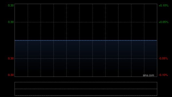鼎冠配资 TATA健康接获联交所额外复牌指引