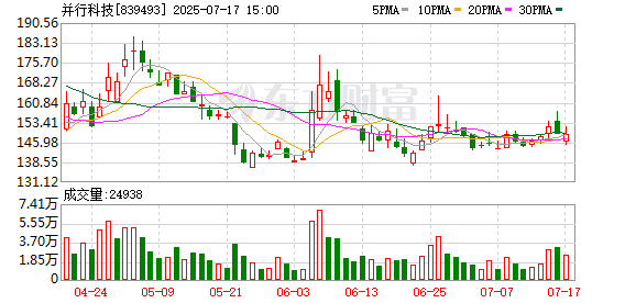 鼎金投资 并行科技拟购买不超过1.35亿元AI算力服务器及配套设备
