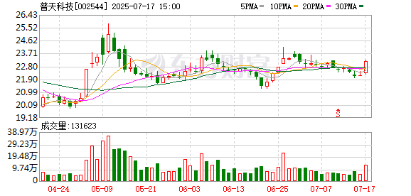 巨牛盈 普天科技上半年净利润预亏