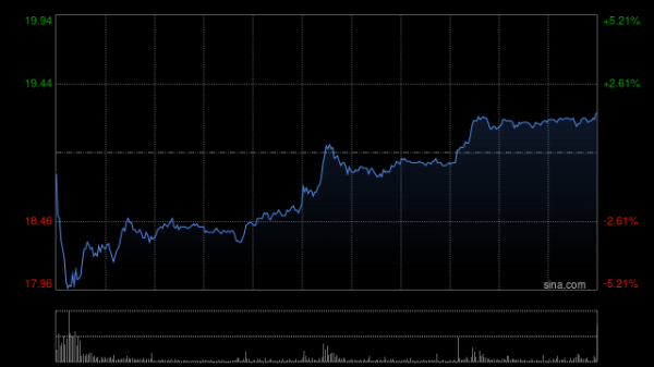 东程配资 中金：维持吉利汽车跑赢行业评级 目标价26港元