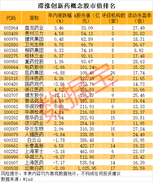 中岩投资 低位创新药概念股曝光
