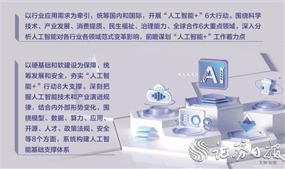 双融网 “人工智能+”行动有了顶层设计